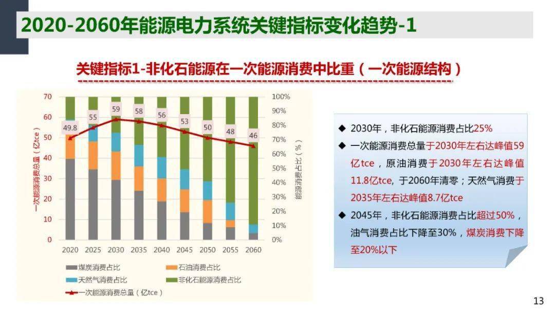 能耗监测维保_大型公共建筑能耗监测平台_陕西能耗监测管理系统价格