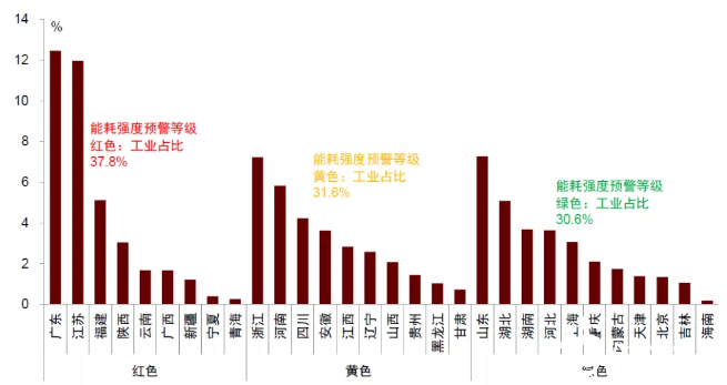 能耗监测维保_大型公共建筑能耗监测平台_陕西能耗监测管理系统价格