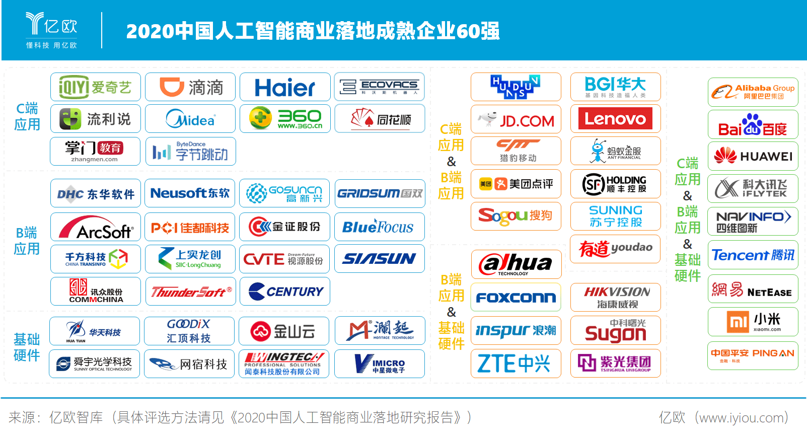 国内楼宇自控_楼宇自控厂家有哪些_楼宇自控行业排名