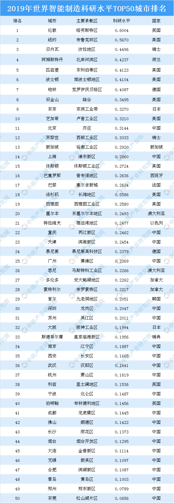 国内楼宇自控_楼宇自控厂家有哪些_楼宇自控行业排名