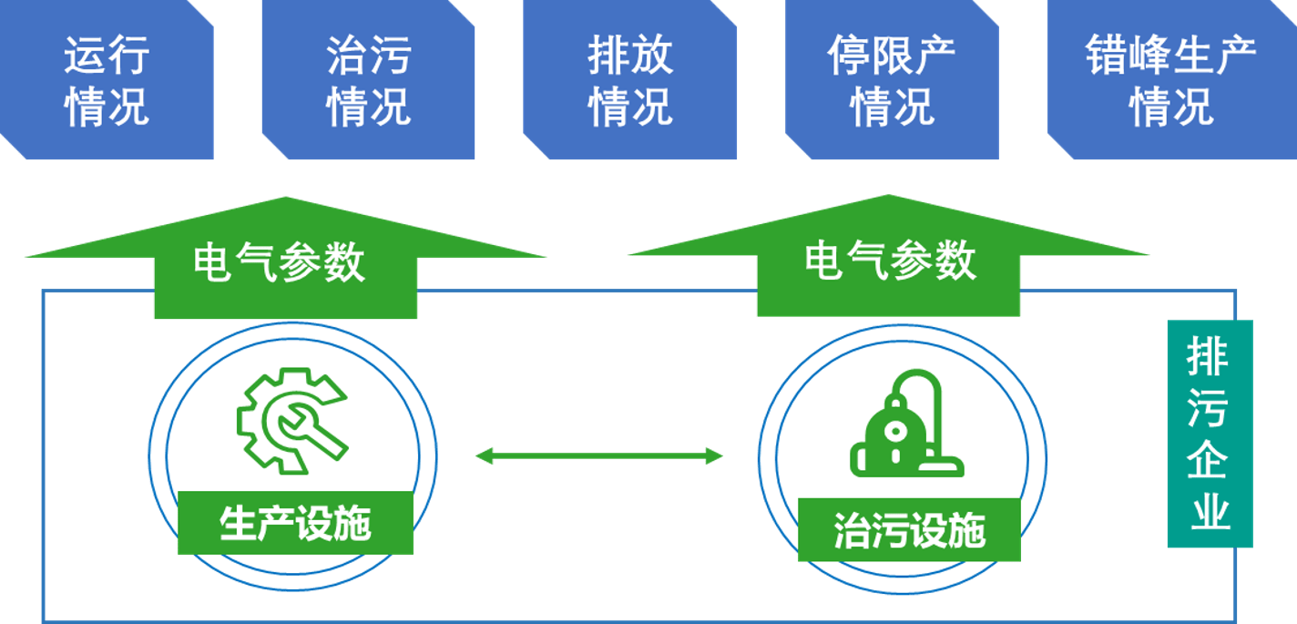 常州能耗双控政策_常州能耗管理系统app_常州能耗管理系统