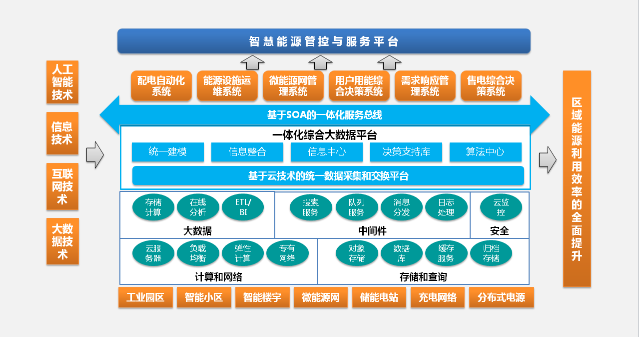 苏州能耗状况_苏州能耗超标_苏州智慧能耗管理系统