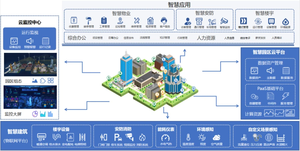 中国智慧园区_智慧园区cc+_智慧园区服务平台