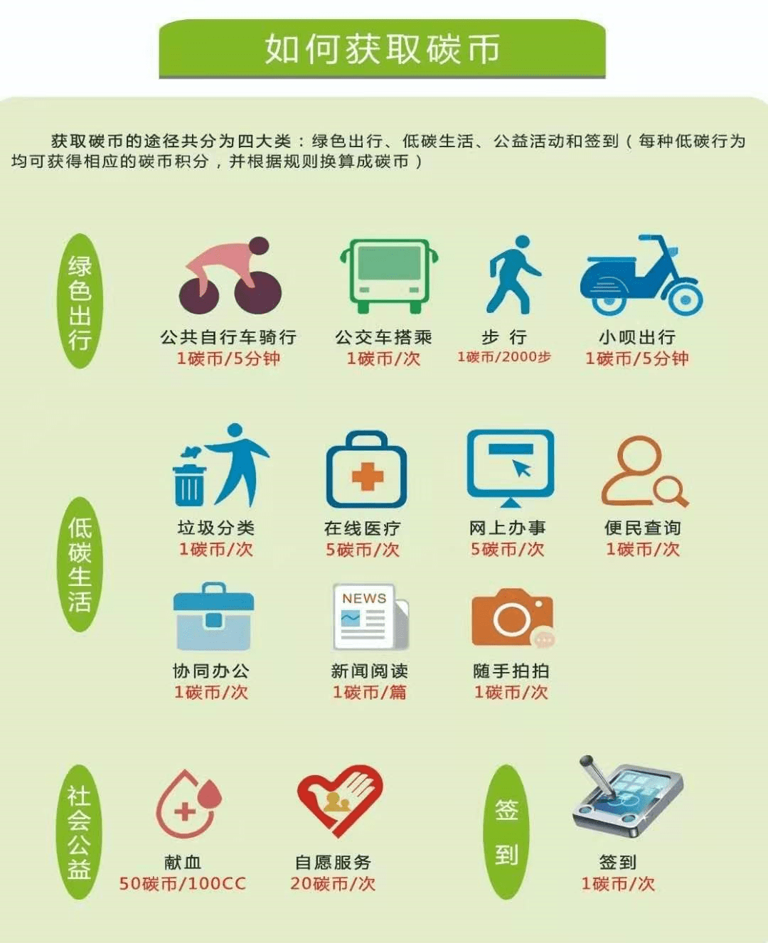 3d和值中心数据_欧洲地中海地震信息中心数据_数据中心