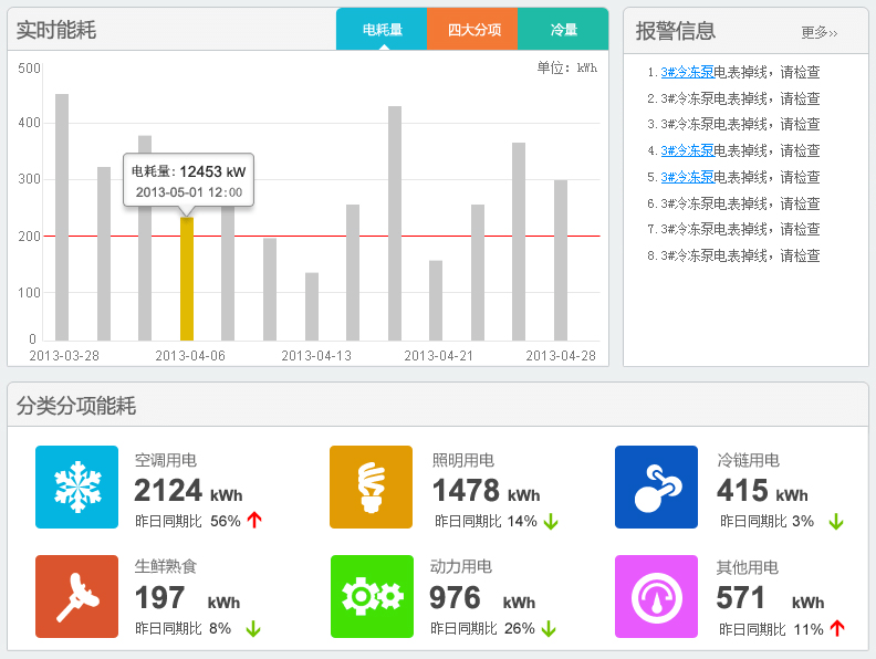 能耗监测系统规范要求_建筑能耗监测系统信息接入说明_建筑能源管理系统能耗监测
