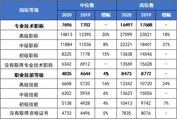 楼宇自控工程师待遇_楼宇自控员做什么_楼宇自控系统工作薪资待遇