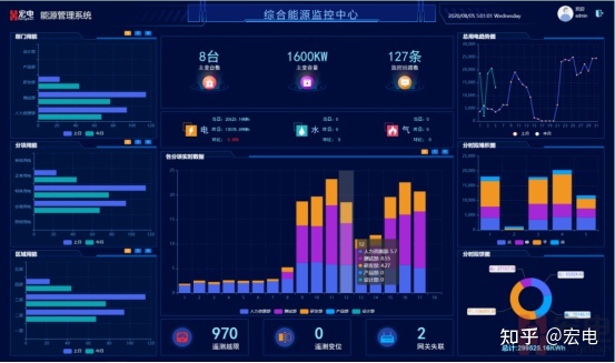 医院能耗监测_能耗综合管理系统_智慧医疗能耗管理系统