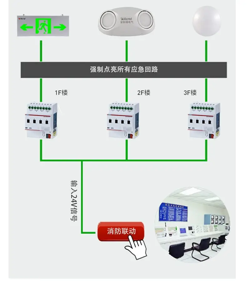 组态软件参考文献_系统集成论文题目_ibms集成管理系统组态论文