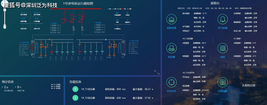 医院能耗管理系统_能耗综合管理系统_智慧医疗能耗管理系统