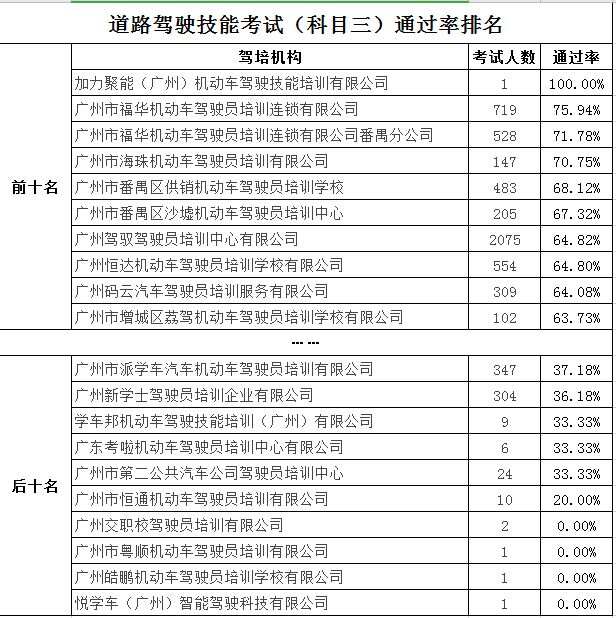 南宁楼宇自控培训机构_南宁自动化培训机构_南宁培训自控楼宇机构哪家好