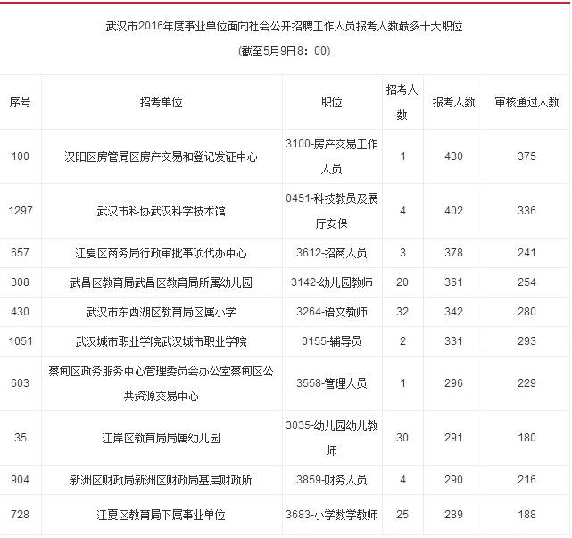 武汉楼宇自控工程师招聘_武汉工程职业技术学院招聘_武汉工程科技学院招聘