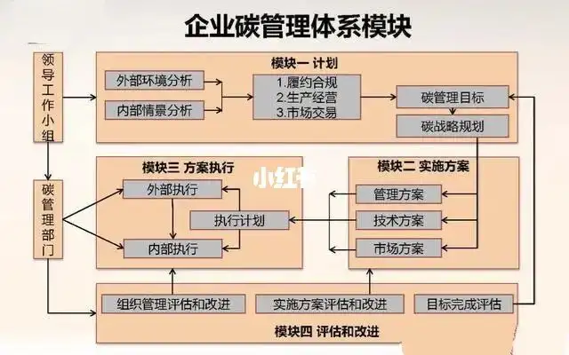 河南铁塔能耗管理系统_铁塔能源河南省分公司_铁塔能源收费标准