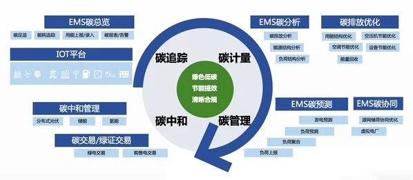河南铁塔能耗管理系统_铁塔能源收费标准_铁塔能源河南省分公司
