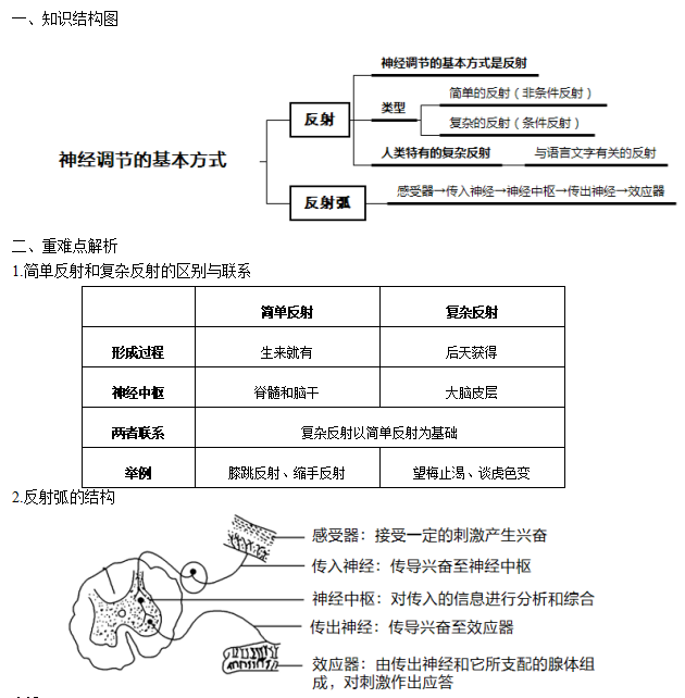 考研解剖自控楼宇学系统好吗_考研解剖自控楼宇学系统怎么样_楼宇自控系统解剖学考研