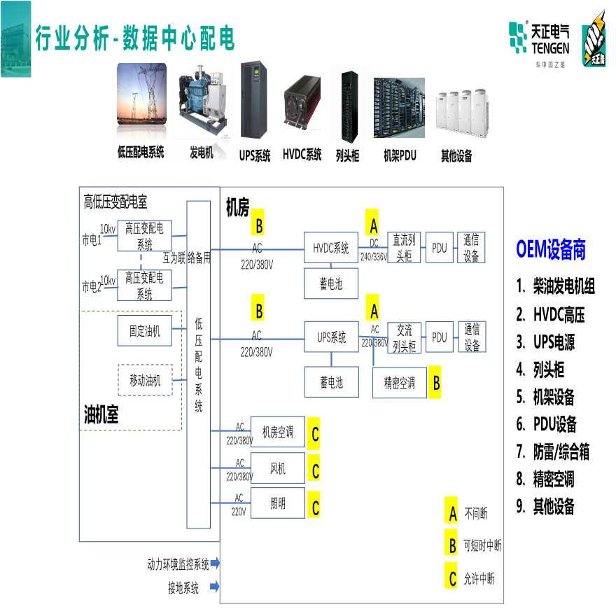 数据中心_胸痛中心数据_欧洲地中海地震信息中心数据