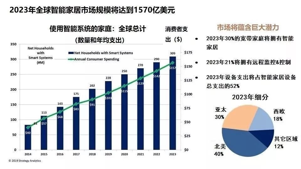 智能家装_家装智能化系统有哪些_家装智能电路控制系统线路图
