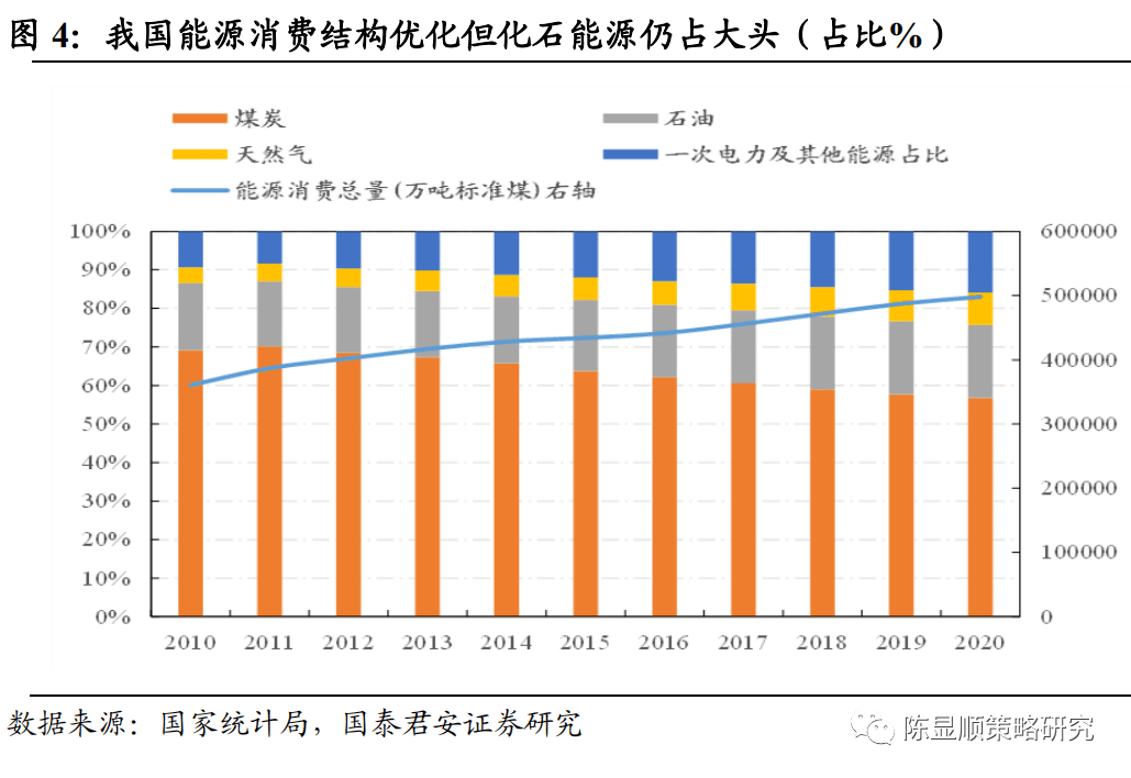能耗综合管理系统_能耗管理云平台_能耗系统的管理节能率