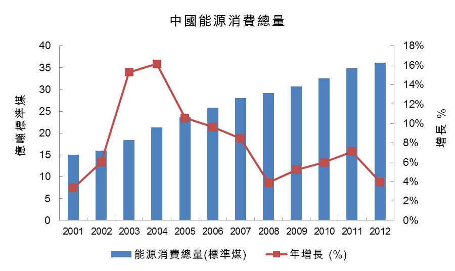 能耗综合管理系统_能耗系统的管理节能率_能耗管理云平台