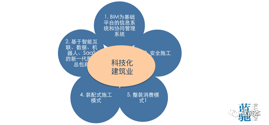 楼宇自动控制设备_智能建筑楼宇自控调试记录_楼宇自控操作