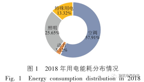 河南铁塔能源有限公司_铁塔新能源河南分公司_河南铁塔能耗管理系统