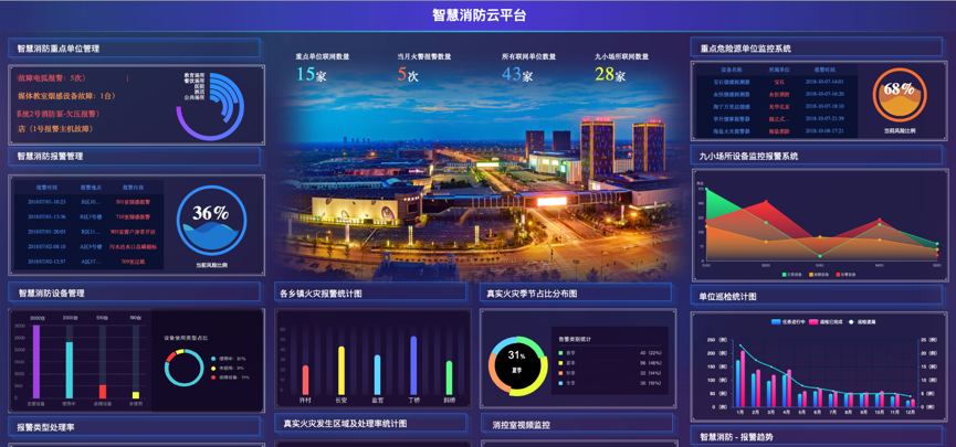 消防智慧云初始密码_智慧消防_消防智慧云