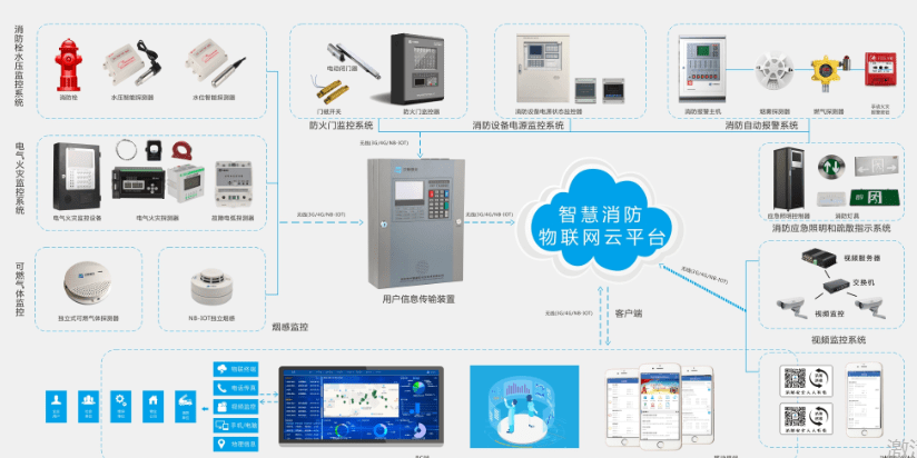 消防智慧云初始密码_智慧消防_消防智慧云