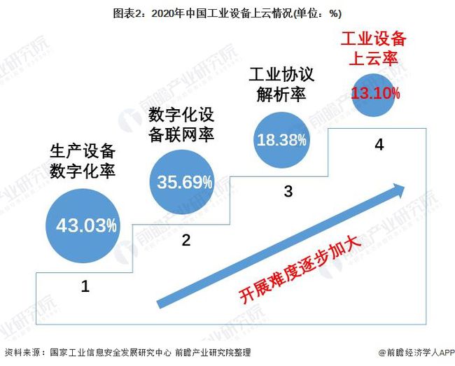 能耗综合管理系统_能耗管理云平台_制造业数字化能耗管理系统