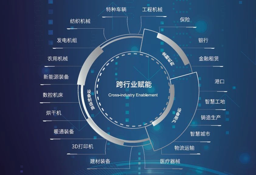 能耗管理云平台_能耗综合管理系统_制造业数字化能耗管理系统