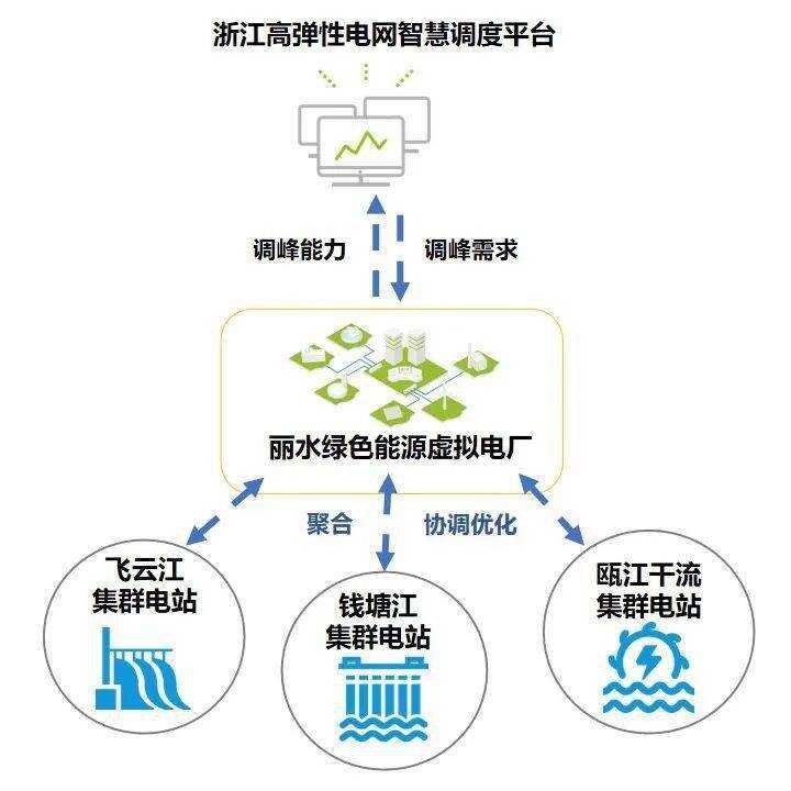 国网福建应急中心_福建应急公司_福建电力应急楼宇自控中心