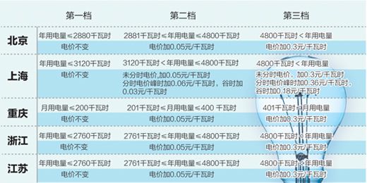 江苏能耗指标交易价格_江苏能耗管理系统怎么选_江苏能耗在线监测系统