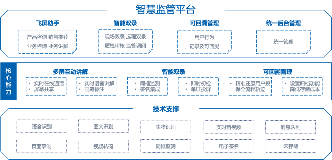 智能化建筑_道聚虚无化风格建筑_模数化建筑