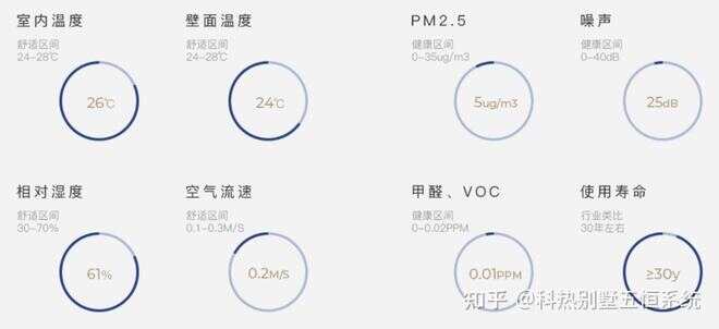 楼宇自控ba_别墅楼宇自控_别墅自控楼宇图片