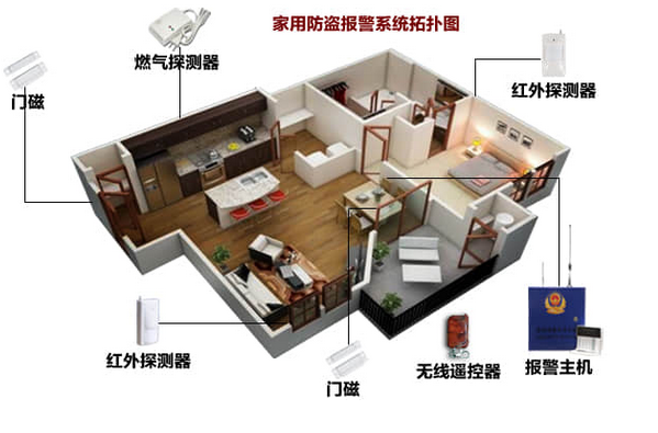 家庭安防系统_家庭安防智能系统_安防家庭系统有哪些