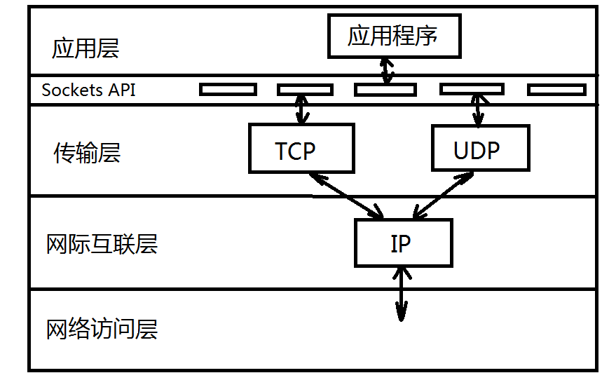 江森自控汽车饰件系统有限公司_楼宇自控系统的通讯协议_楼宇设备自控系统工程