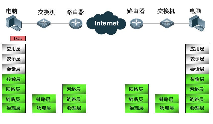 楼宇自控系统的通讯协议_江森自控汽车饰件系统有限公司_楼宇设备自控系统工程