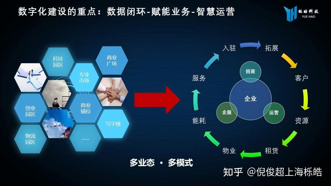 企业智慧园区_园区智慧企业建设方案_园区智慧企业有哪些