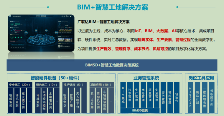 智能化楼宇系统包括_楼宇灯光控制系统_楼宇自控系统算量