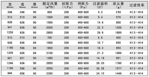 自由静压风管式_楼宇自控上送风管静压_风管静压什么意思