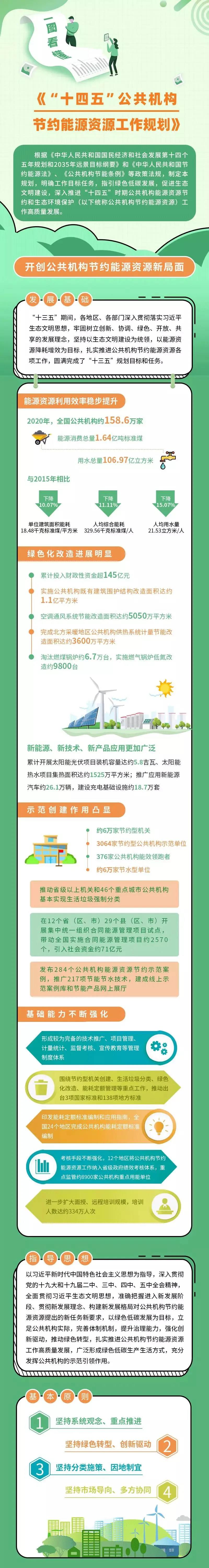 能耗综合管理系统_能耗管控系统_机关智能化能耗管理系统