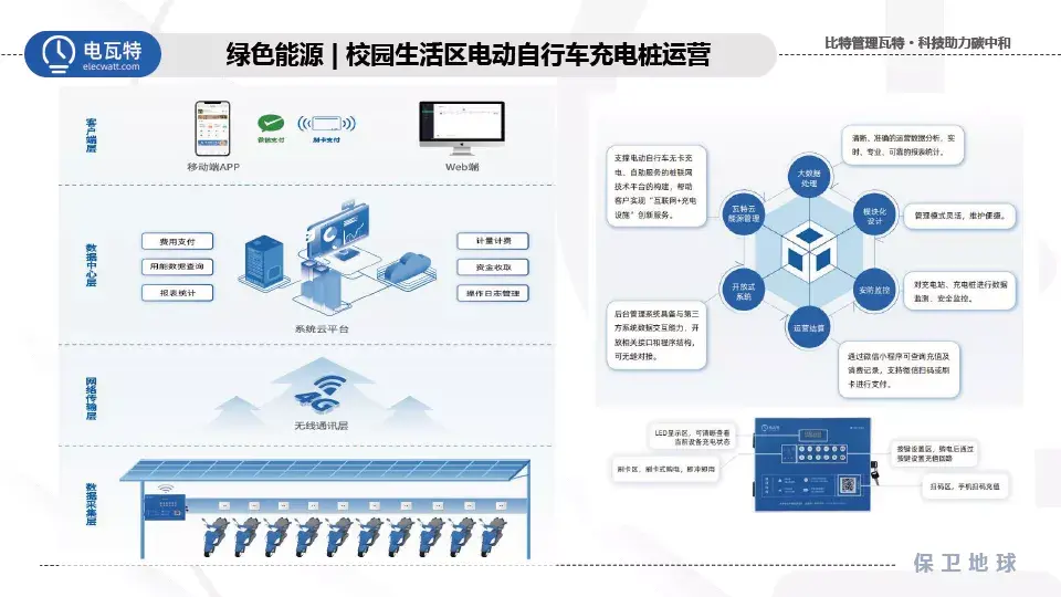 学校能耗管理系统_高校能耗管理系统采集装置_能耗数据采集系统