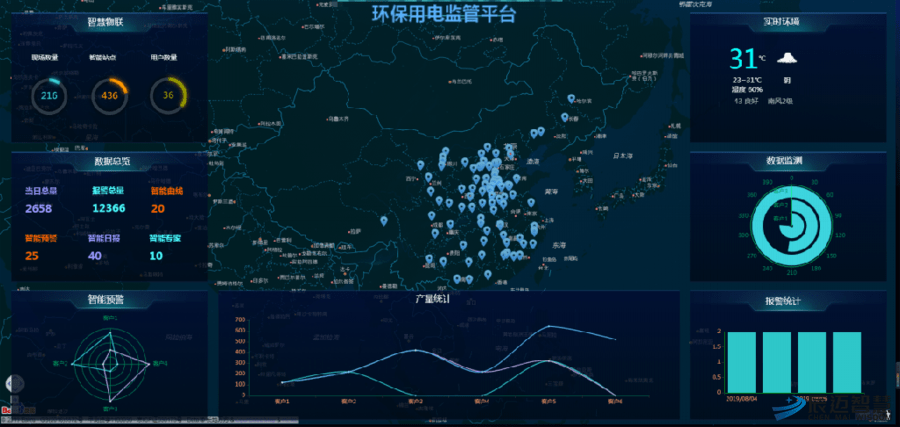 河南企业信息公示系统_企业信息公示系统河南_河南企业能耗管理系统
