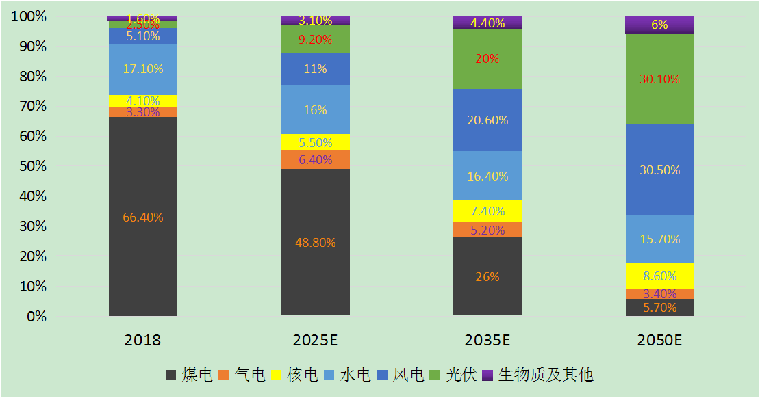 能耗指标交易平台_能耗管理系统平台_能源能耗管理系统报价