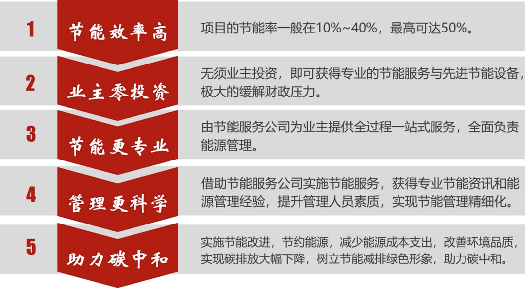 公共机构能耗上报系统_能耗监控管理平台_邵阳能耗管理系统定制