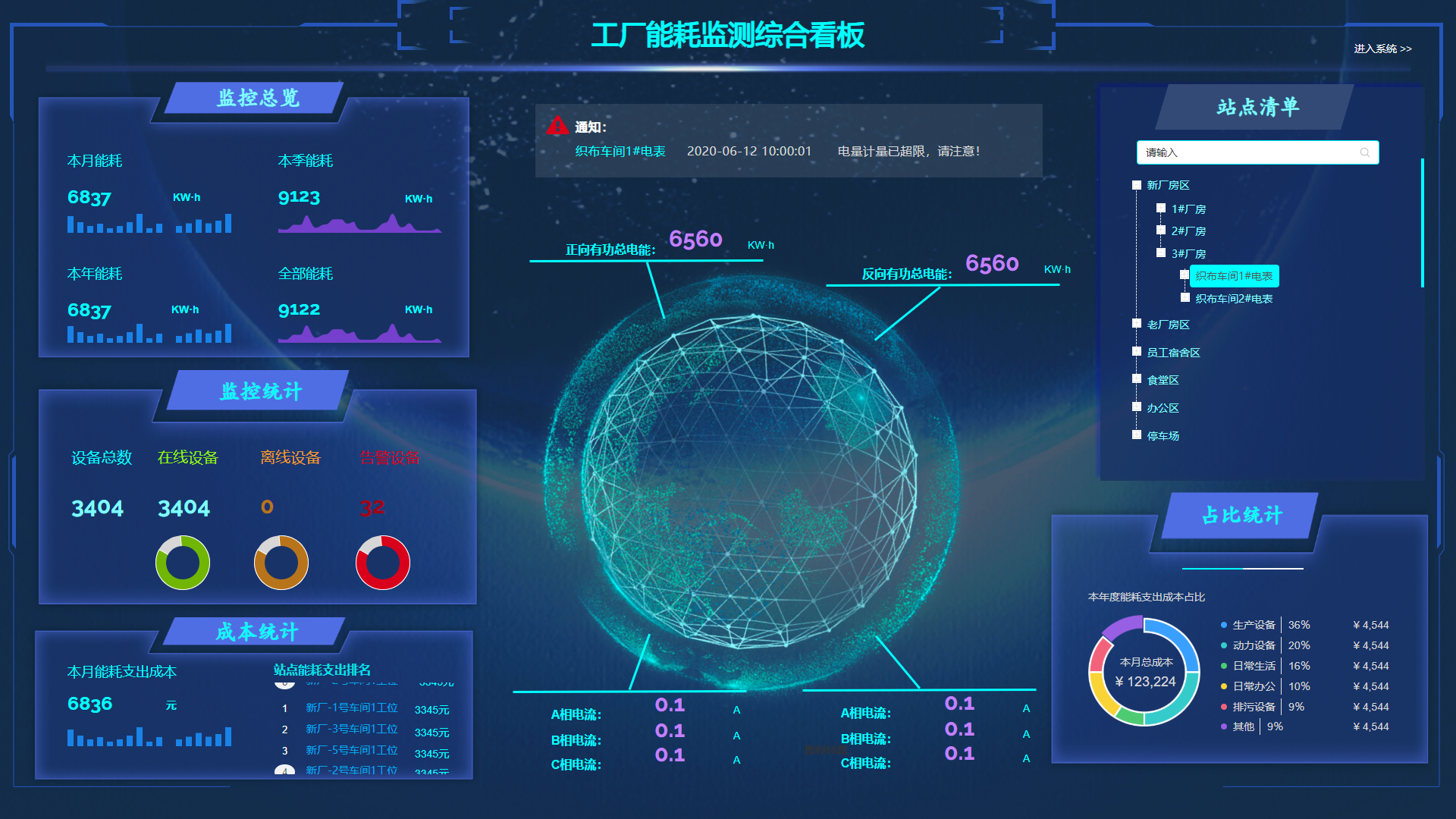 建筑能耗监测系统信息接入说明_建筑能耗监测系统监测内容_建筑能源管理系统能耗监测