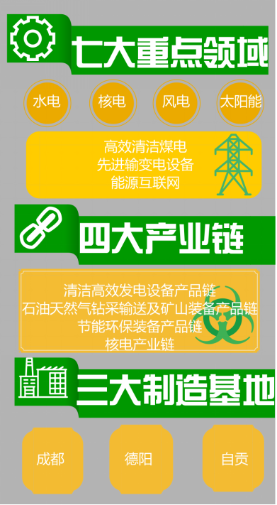 成都电力能耗管理系统_能耗监控管理平台_能耗管理平台