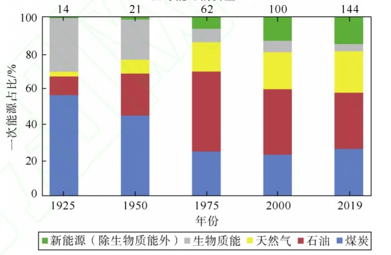 碳中和科技有限公司_碳中和技术公司_碳中和楼宇自控