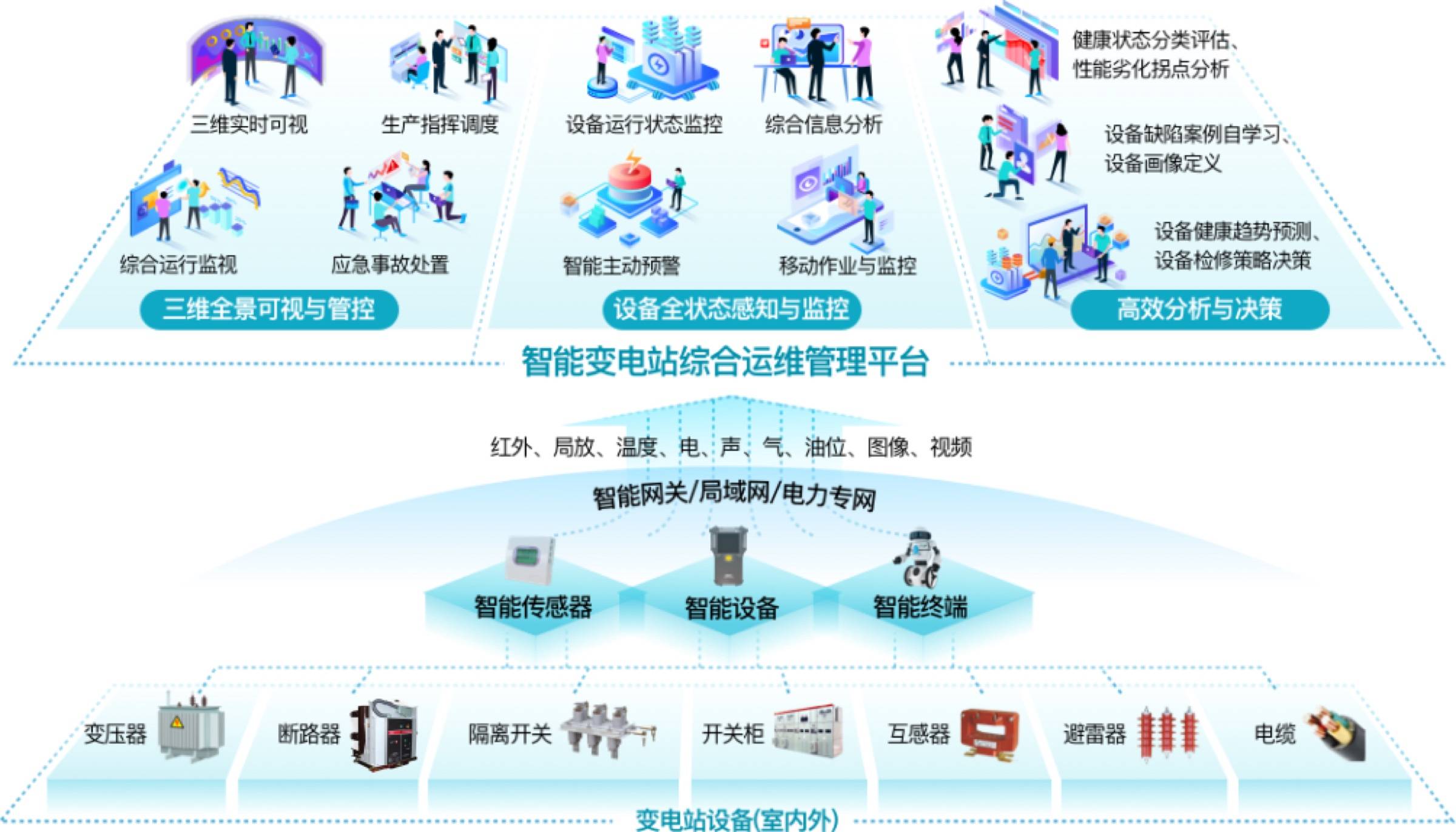 会议室音响系统布线_ktv音响系统布线_能耗管理系统怎么布线