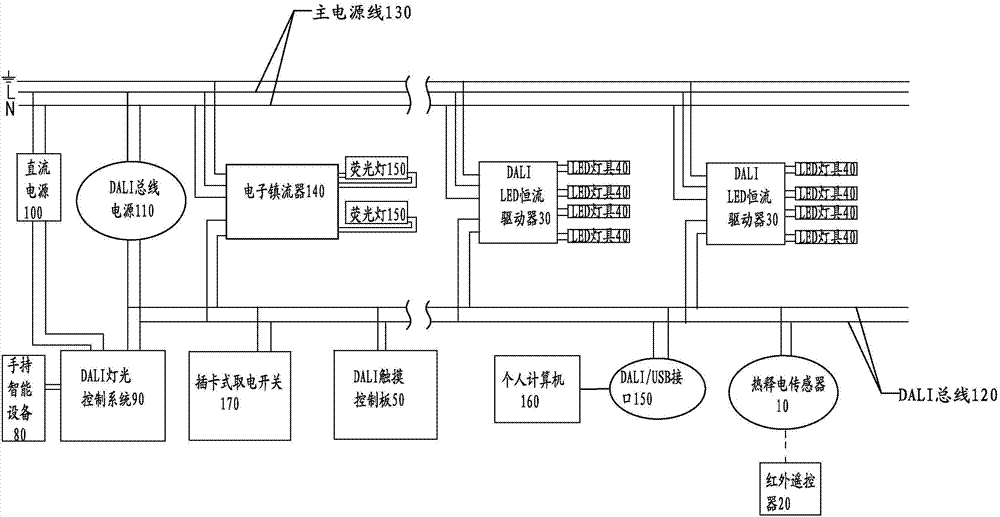 楼宇照明自动控制原理_楼宇自动化照明系统_楼宇自控系统照明
