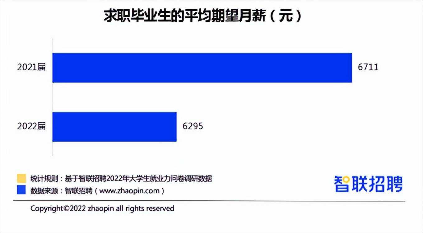 楼宇自控工程师待遇_楼宇自控技术工程师招聘_招聘自控楼宇师工程技术岗位