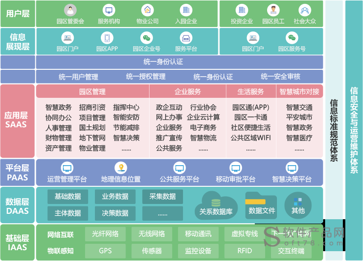 智慧园区数字化管理_智慧园区信息化平台_智慧园区大数据